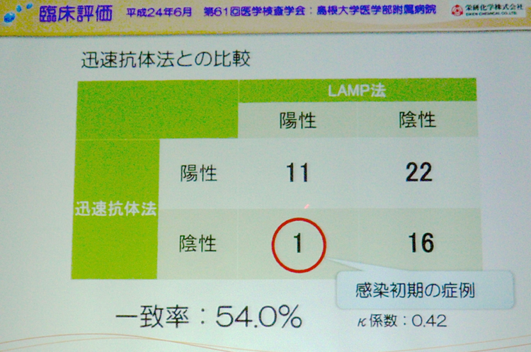 迅速診断とLAMP方の比較2.png 迅速診断とLAMP方の比較2.png