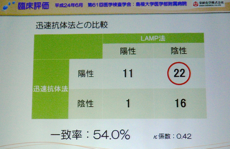 迅速診断とLAMPの比較1.png 迅速診断とLAMPの比較1