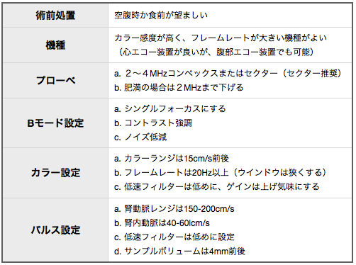 腎動脈エコー設定.png 腎動脈エコー設定