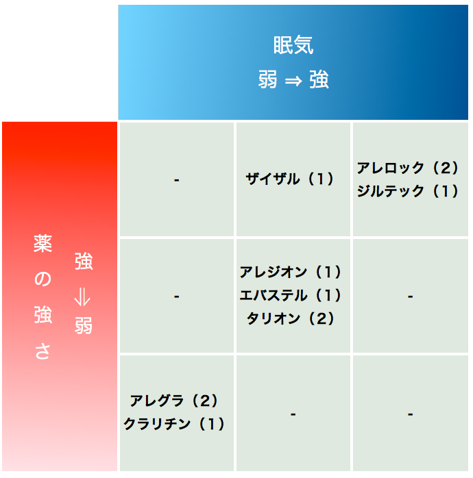 有機性インポテンス