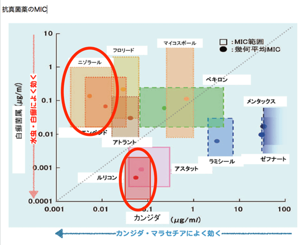 水虫外用薬