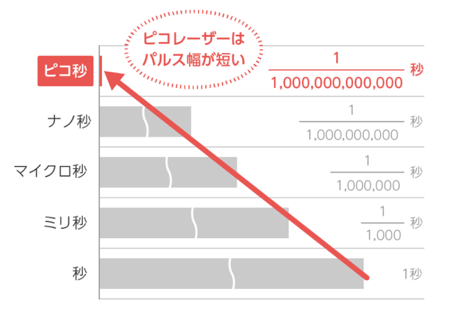 パルス幅