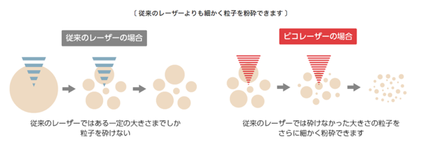 ピコレーザーの特徴