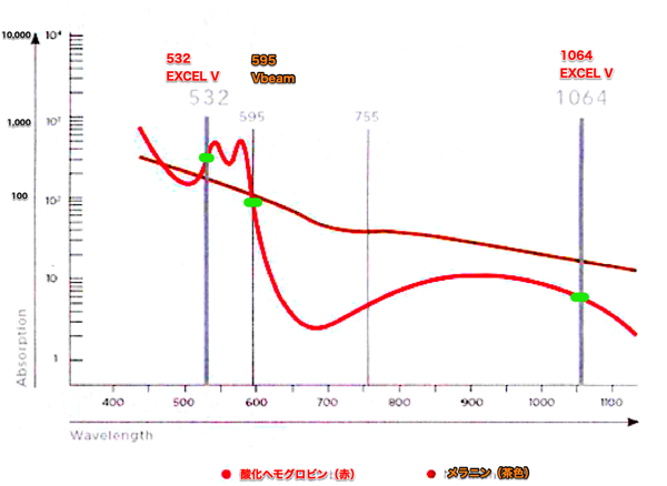 Exce V 吸光度 png