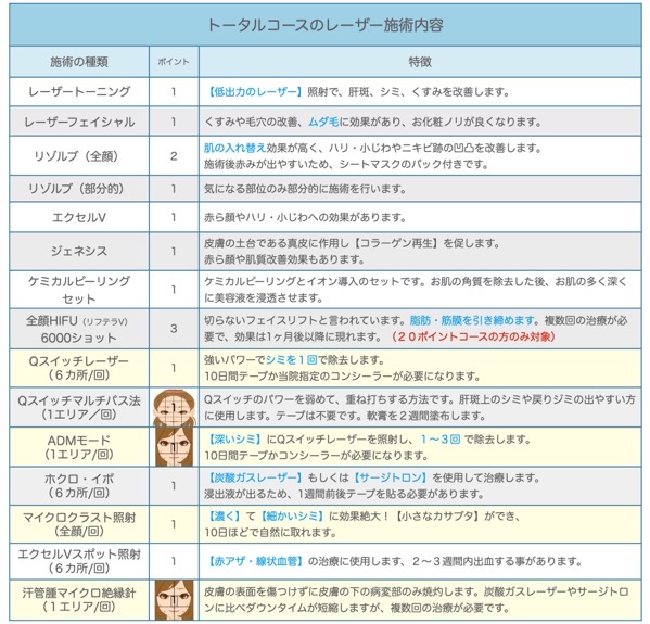 トータルコースメニュー