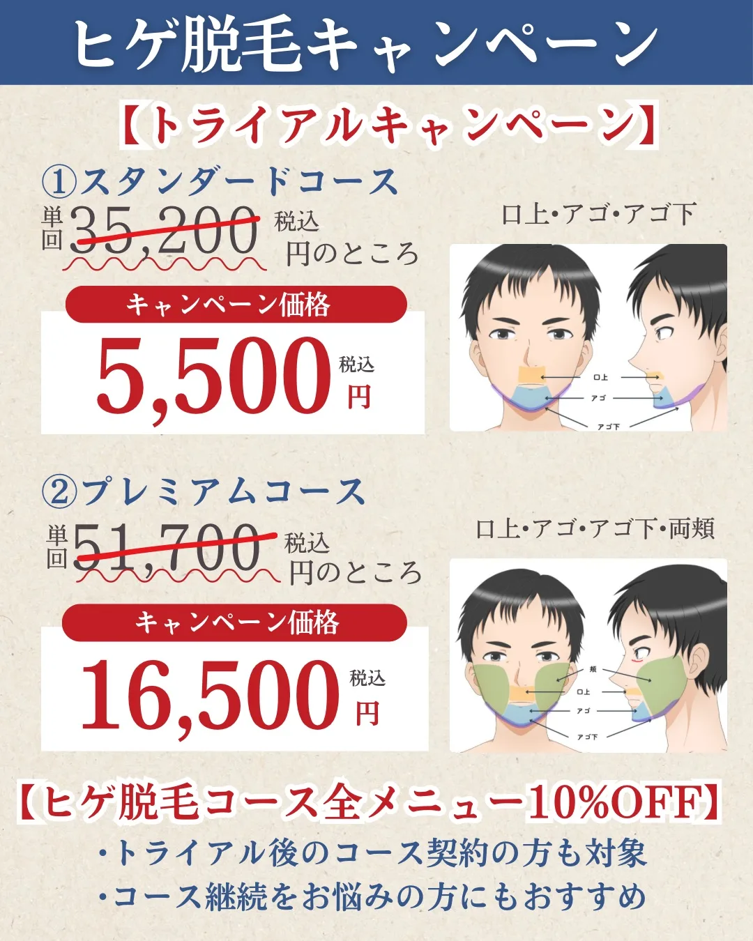 ヒゲ脱毛部位