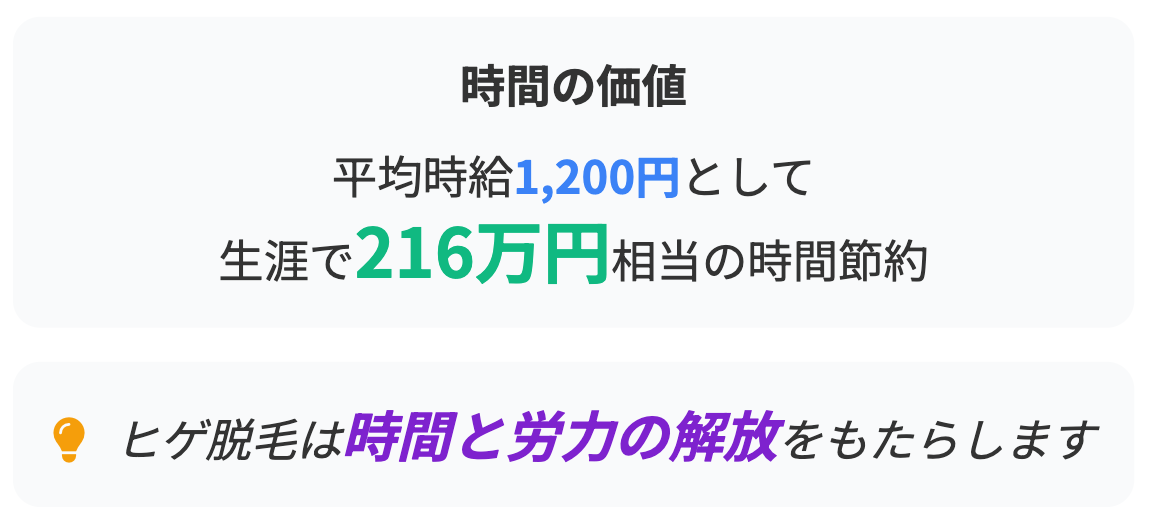 時間の価値