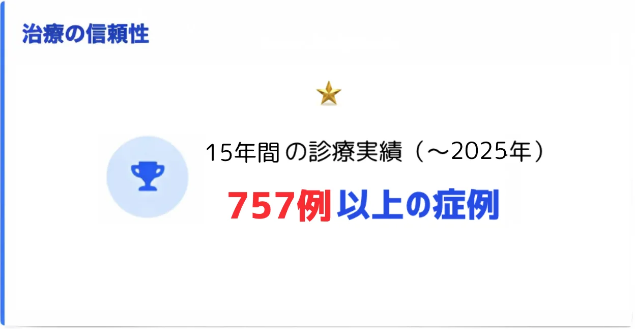 福岡　眼瞼下垂　保険診療