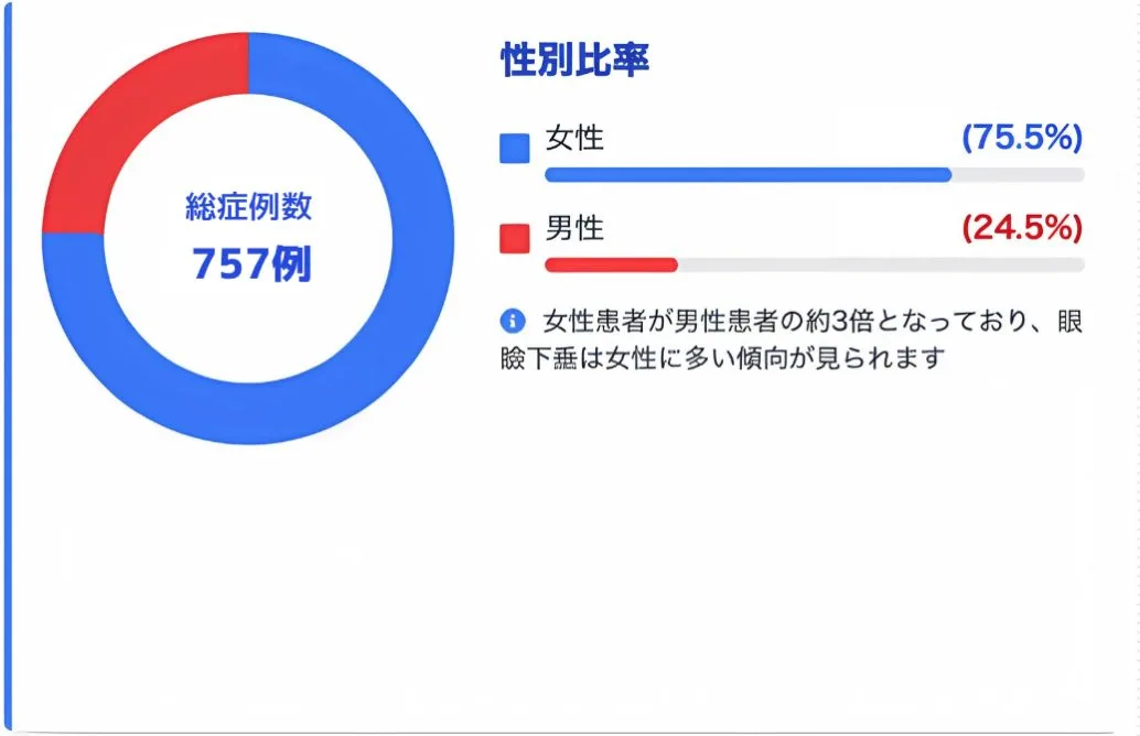 福岡　眼瞼下垂　保険診療